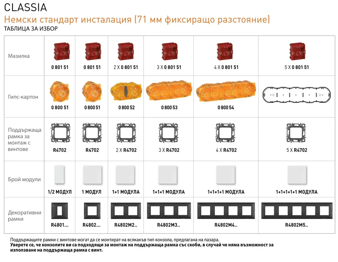 Таблица за избор bticino Classia за немски стандарт: конзоли, монтажни рамки R4702 и декоративни рамки