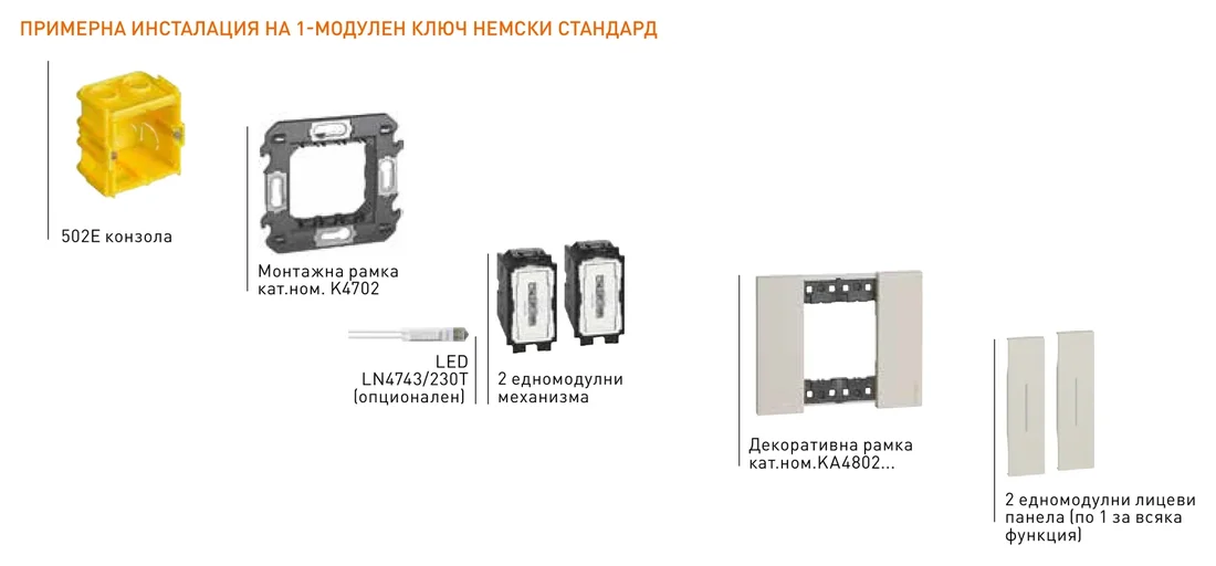 Части за монтаж на bticino Living Now в кръгла конзола с монтажна рамка K4702, два механизма, декоративна рамка и лицеви панели