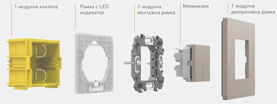 Схема на монтаж на светеща рамка Light Now: конзола, LED рамка, монтажна рамка, механизъм, декоративна рамка
