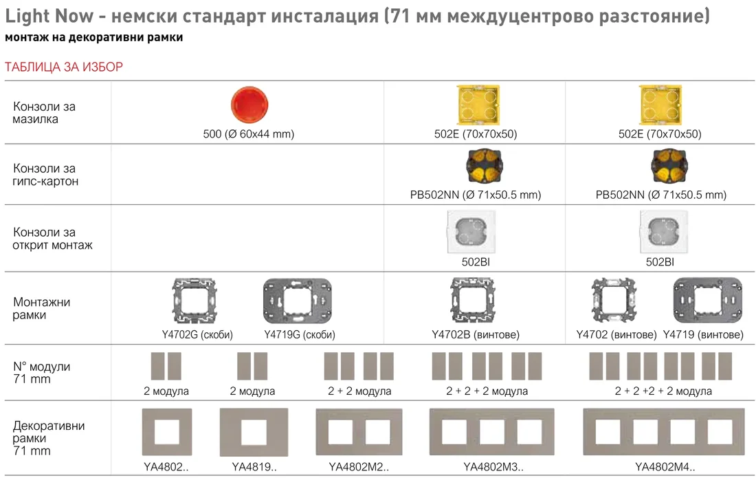 Таблица за избор на монтажна рамка за кръгла конзола: Y4702G и Y4719G със скоби, Y4702 и Y4702B с винтове