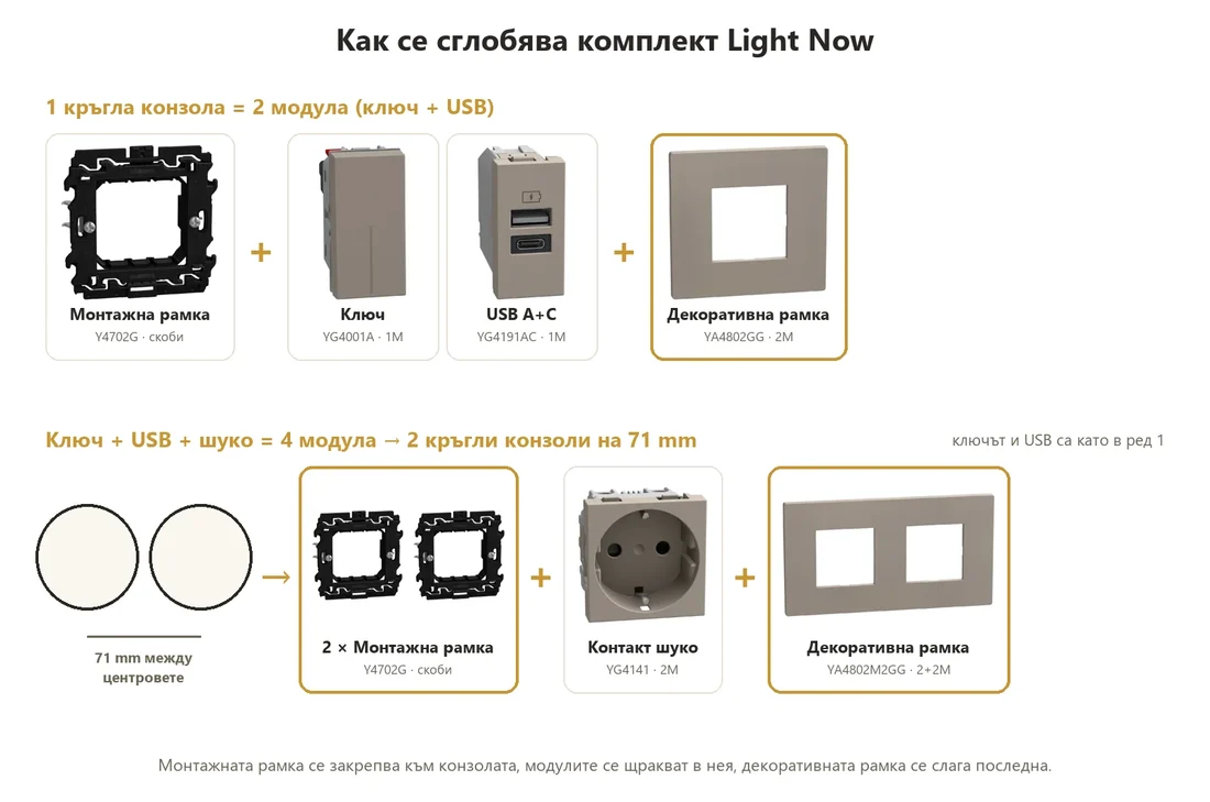 Схема как се сглобява комплект Light Now в цвят камък: рамка със скоби, ключ, USB, шуко и декоративна рамка