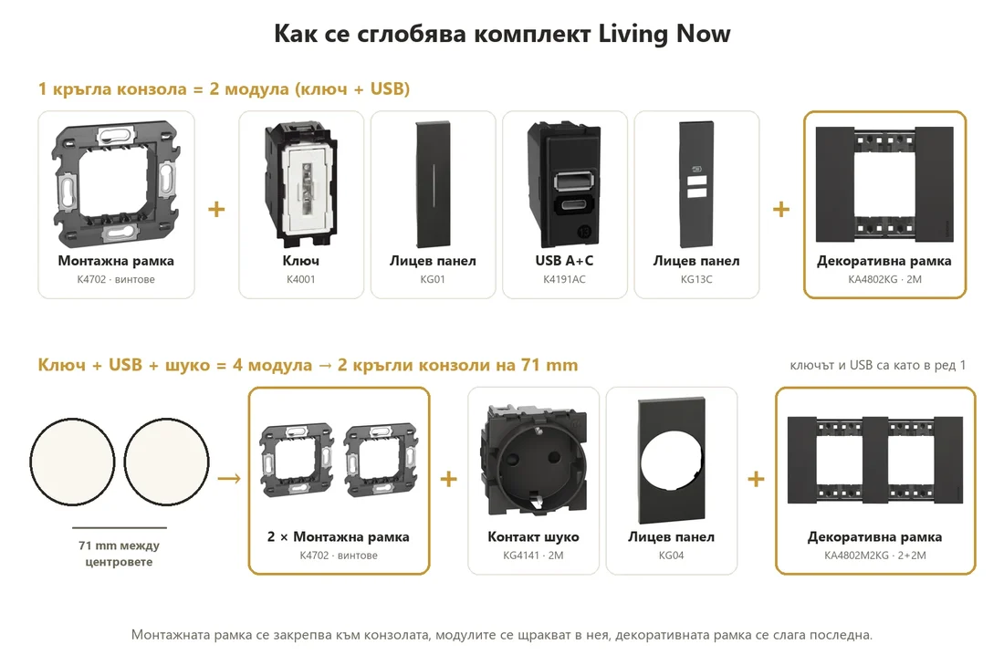 Схема как се сглобява комплект Living Now в черно: монтажни рамки, ключ, USB, контакт, лицеви панели и декоративна рамка