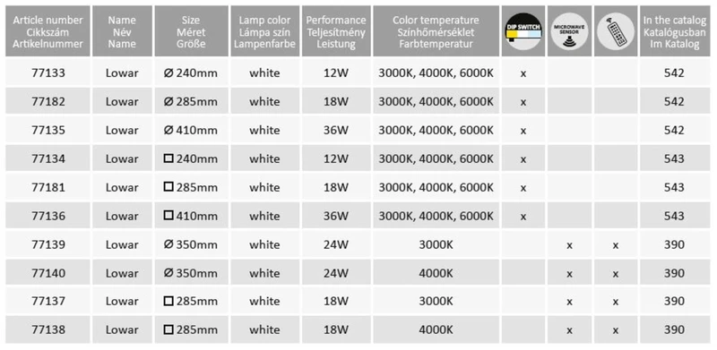 Lowar – LED плафон за тераса в бяло, 285×285мм, 18W, 3000-6000K, IP44