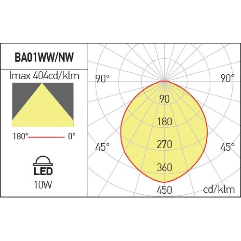 Xboard BA01NWSWH – Arelux LED луна за външен монтаж в бял, 1X10W, 4000K, IP40