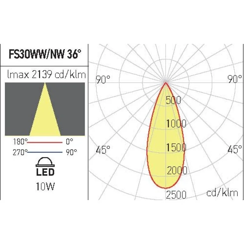 Xfocus Pendant FS30WWSBK10W3000K – Arelux LED pendant in black, 1X10W, 3000K, IP20