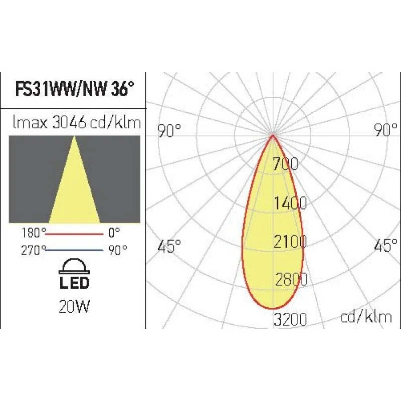 Xfocus Pendant FS31NWSWH20W4000K – Arelux LED pendant in white, 1X20W, 4000K, IP20