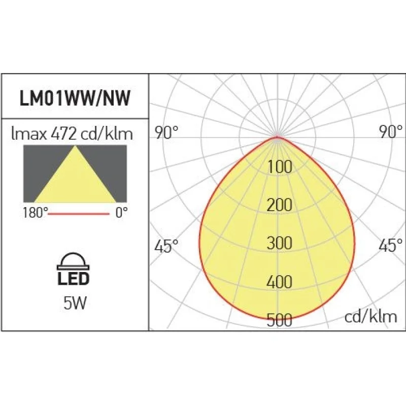 Xlumo LM01WWSWH – Arelux LED downlight for recessed mounting in white, 1X5W, 3000K, IP44