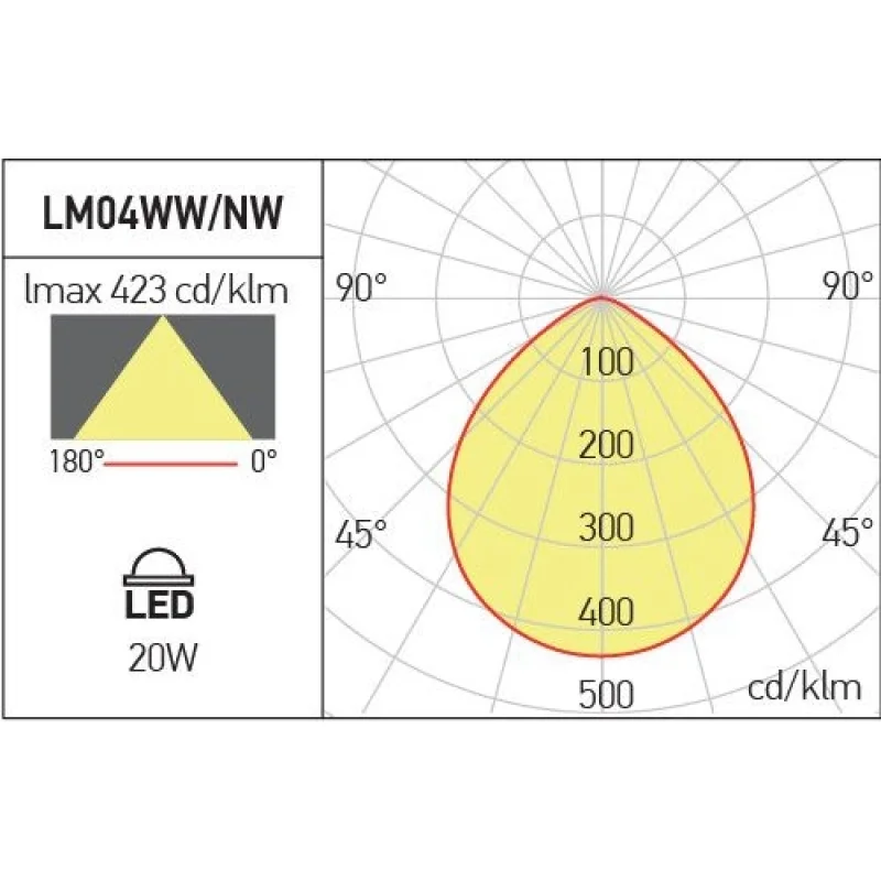 Xlumo LM04WWSWH – Arelux LED луна за вграждане в бял, 1X20W, 3000K, IP44