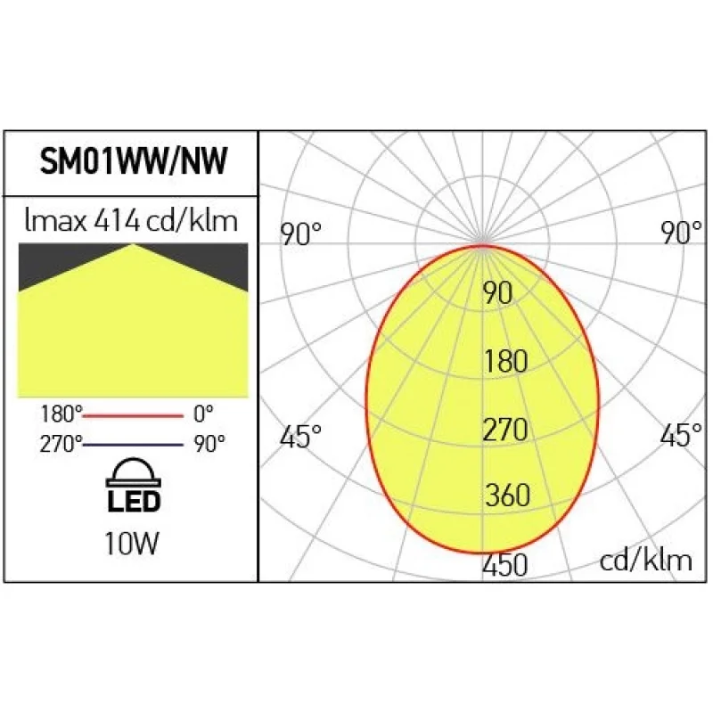 Xsmooth SM01NWSWH – Arelux LED луна за външен монтаж в бял, 1X10W, 4000K, IP20