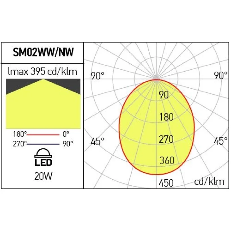 Xsmooth SM02WWSWH – Arelux LED луна за външен монтаж в бял, 1X20W, 3000K, IP20