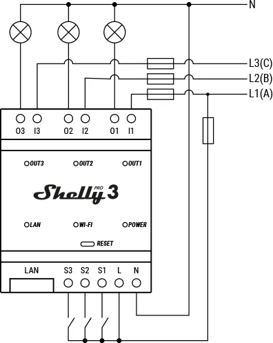 Импулсно Smart реле 3х On/Off 16A (48A) за DIN монтаж Shelly PRO 3