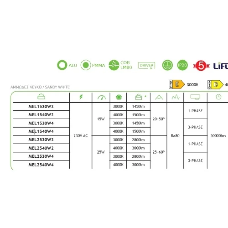 ACA Lighting MEL2540W2 – LED прожектор за монофазна шина в бял, 25W, 4000K